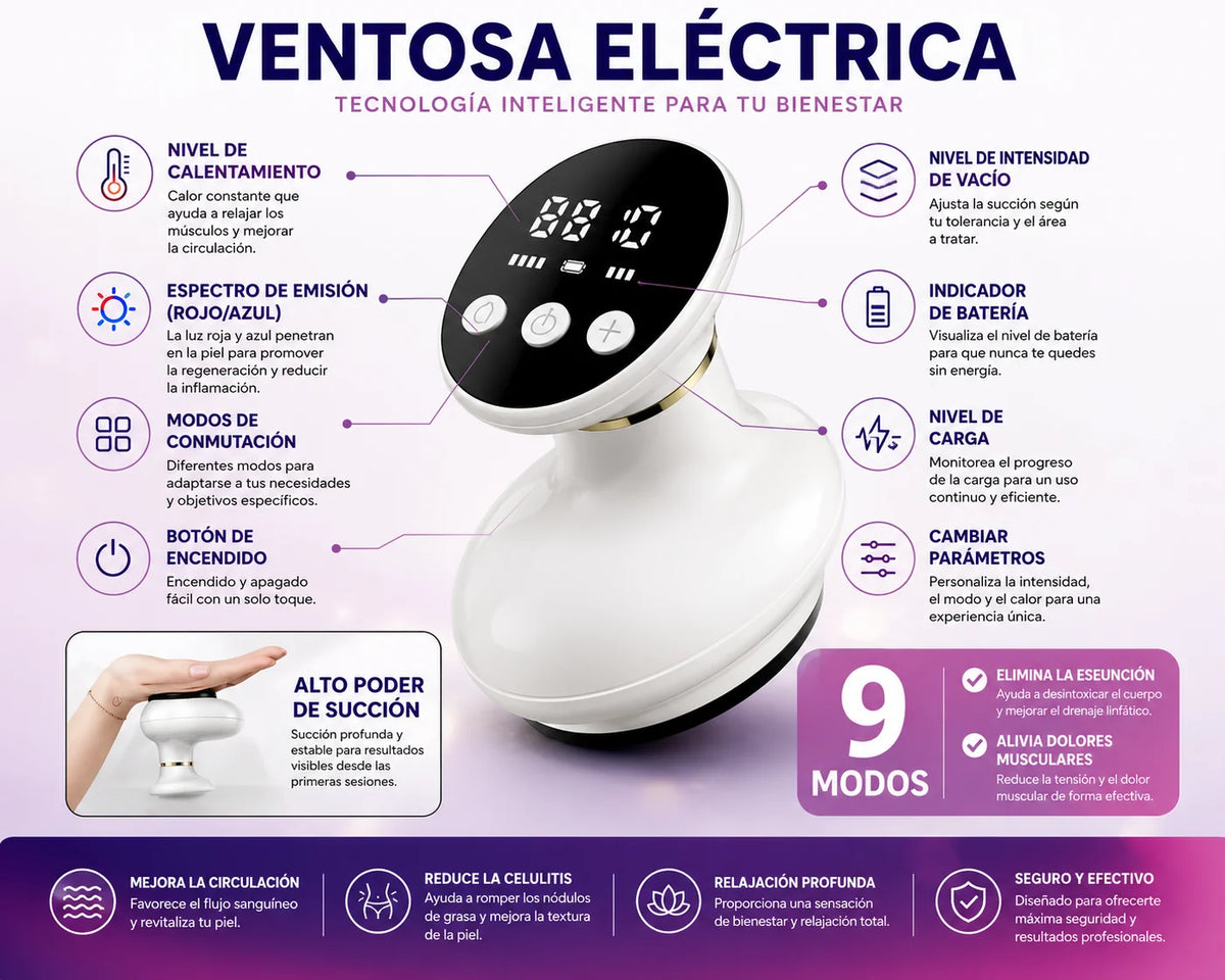 Masajeador Ventosa Anticelulítico