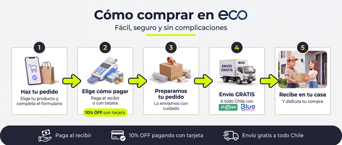 Cómo comprar en Eco: paga al recibir o con tarjeta con 10% OFF, envío gratis a todo Chile con Starken y Blue Express